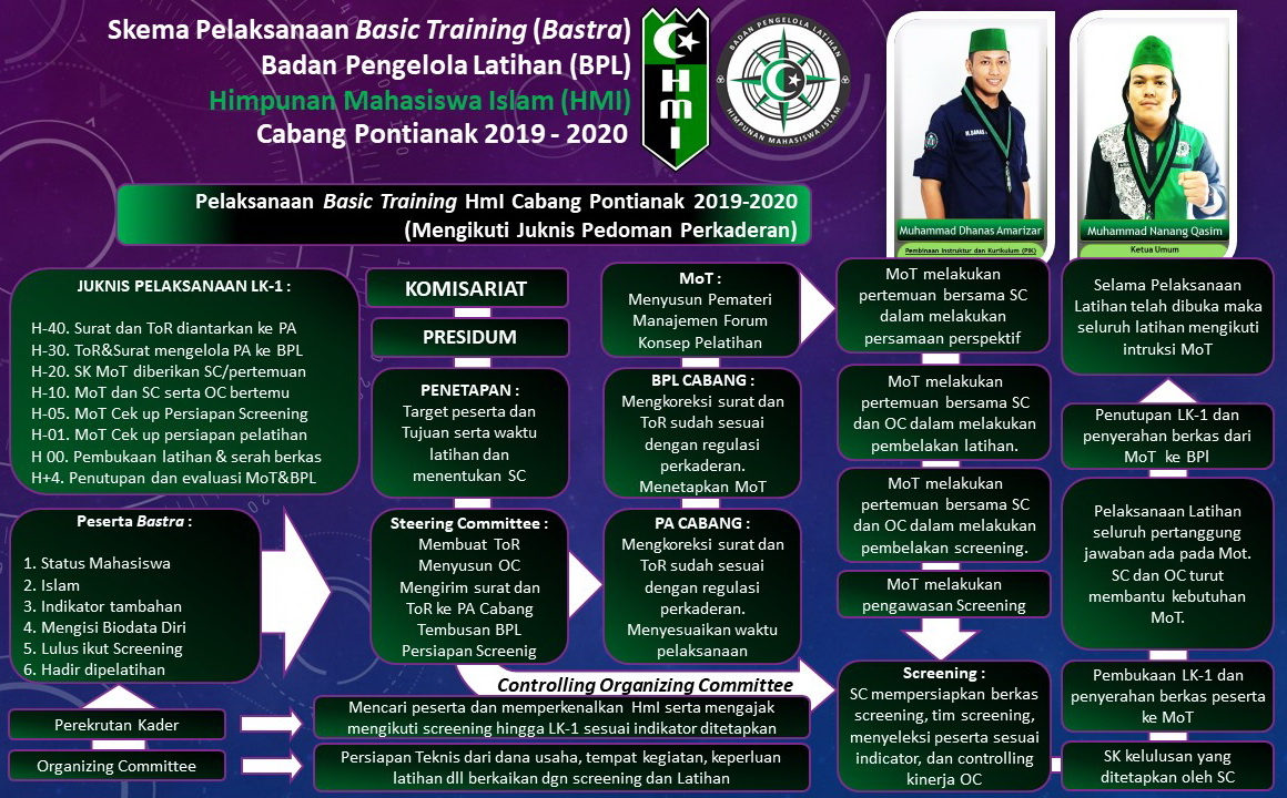 Program Kaderisasi HMI pemkot bukit tinggi